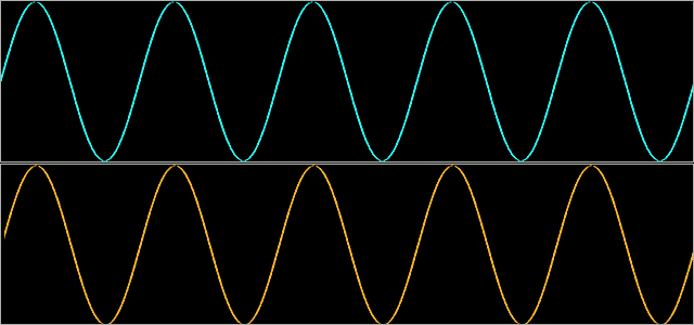 Audio in Phase