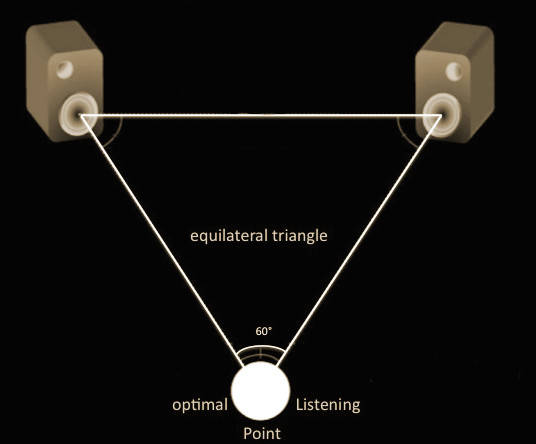 Equilateral Studio Monitors